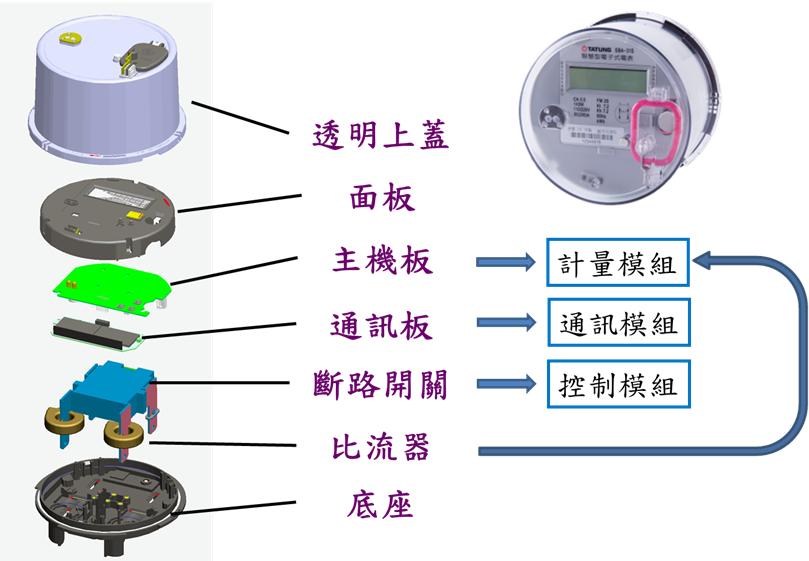 智慧電表系統 :: 智慧電網控制及智慧家庭示範中心